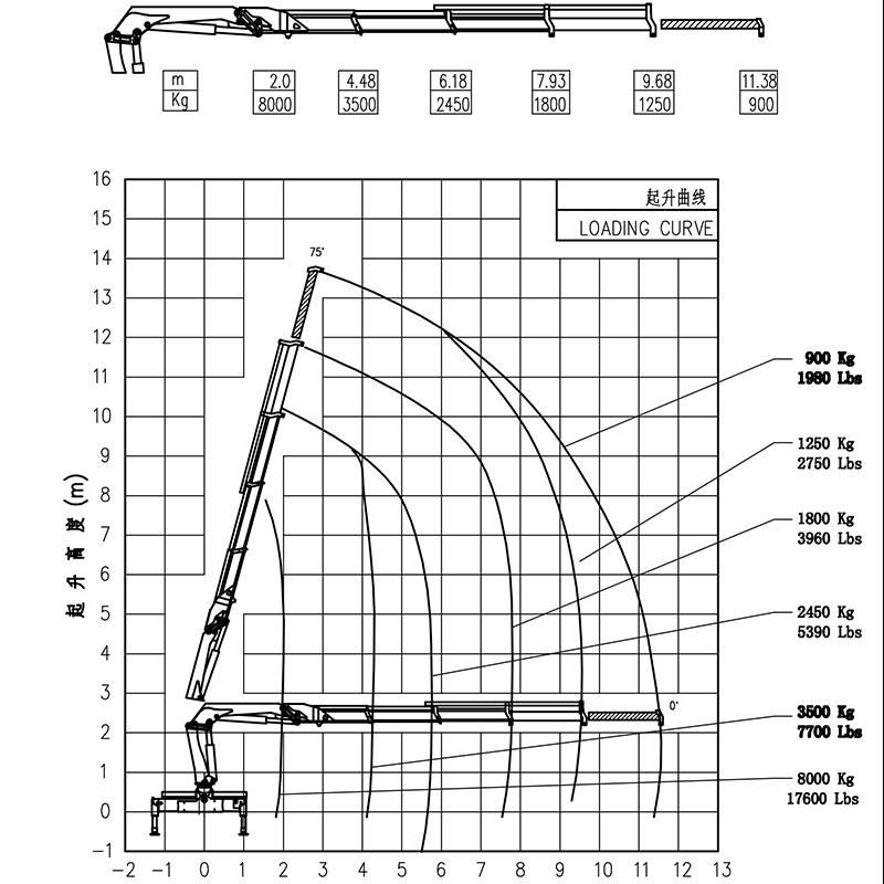 Hydraulic Articulated 8 Ton Folding Boom Crane for Trucks