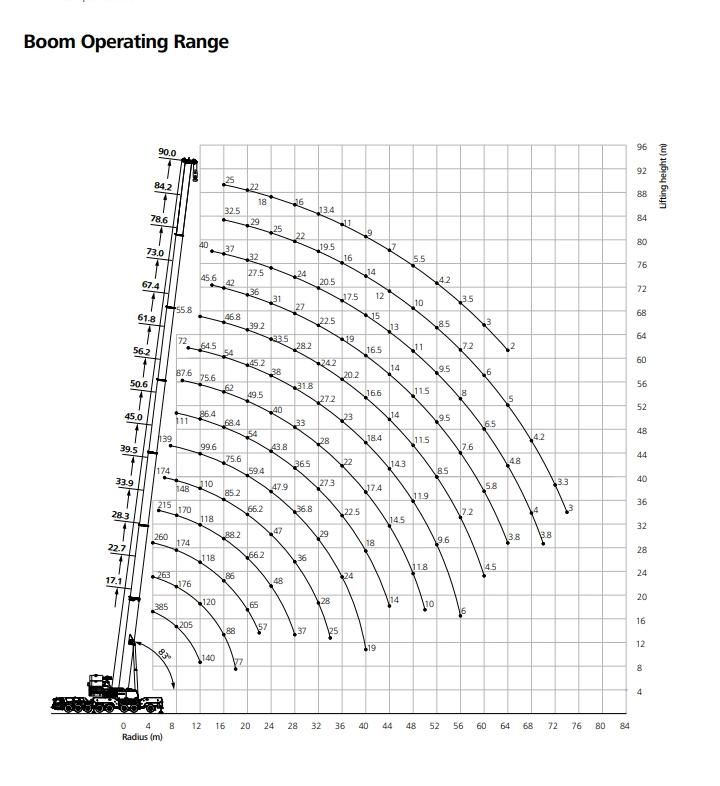 Factory Price 100 Tons Stc1000t Truck Crane