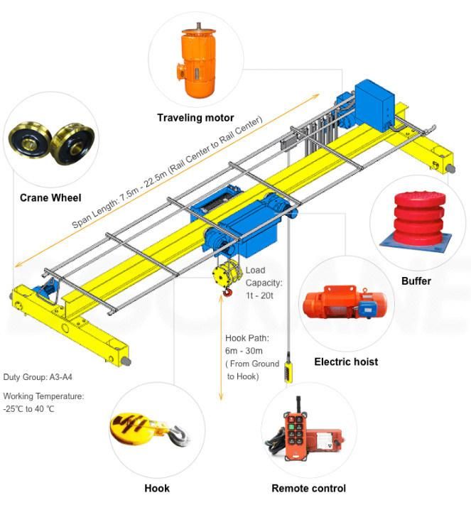 Traveling Wheel Single Girder Workshop Eot Overhead Crane Lifting 20 Ton