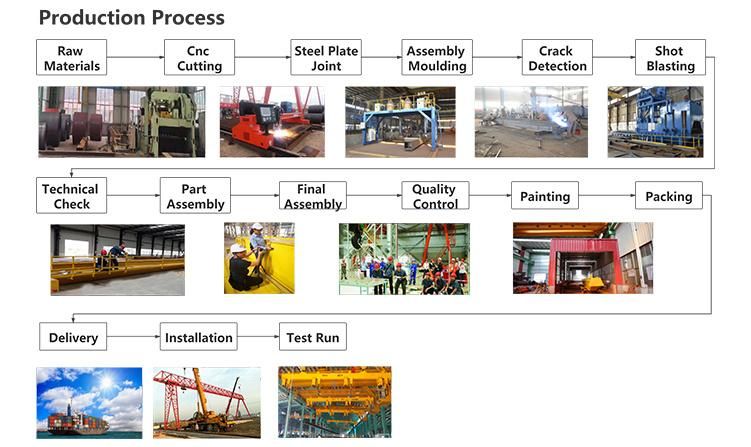 12ton Warehouse Mobile Gantry Crane with New Condition for Customers