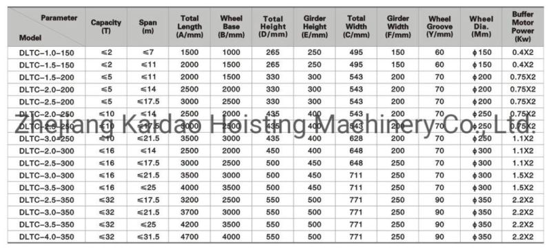 3ton Single Beam Overhead Crane End Truck Carriages