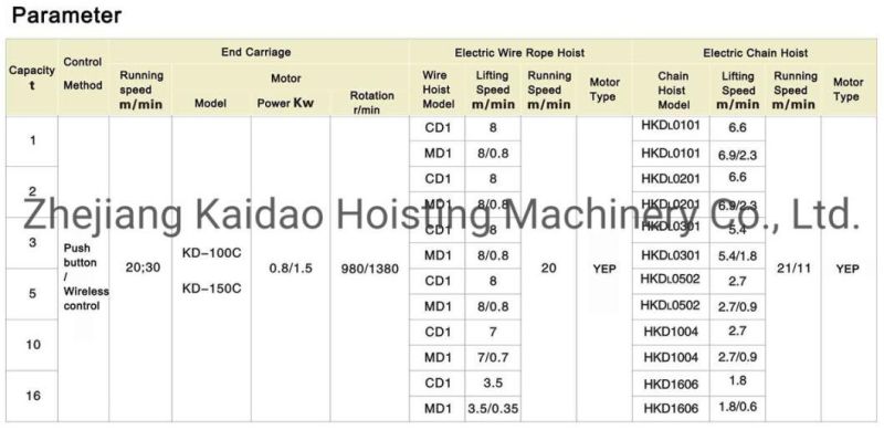 1-50ton Warehouse Workshop Factory Electric Hoist Top Running Crane