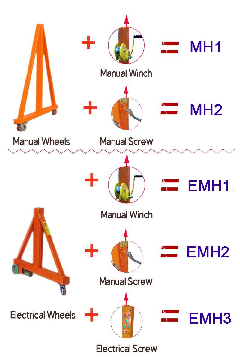 Trackless Manual Wheel Movable Portal Gantry Crane 2t