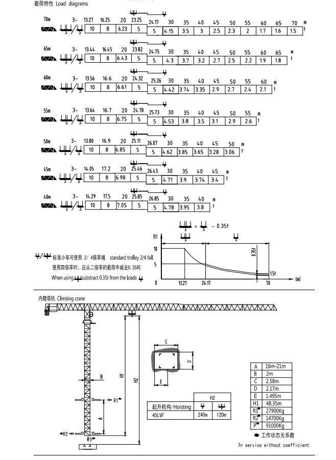 Flat-Top Topless Construction Machinery Self Erecting Mobile Tower Crane (6Ton-10Ton)