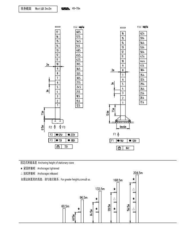 Topless High Safety Construction Tower Crane Qtz130 (R70/15B)