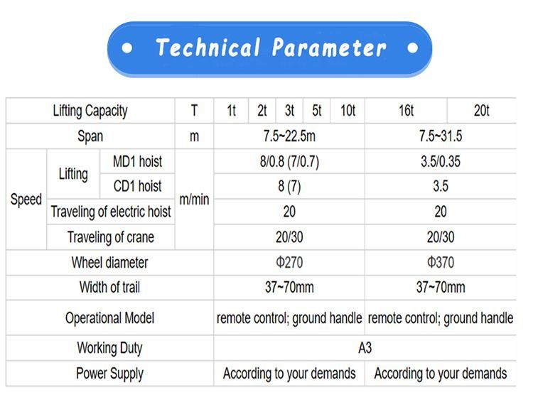 Euro Type Germany Technic 35t Double Girder Overhead Crane Price for Sale