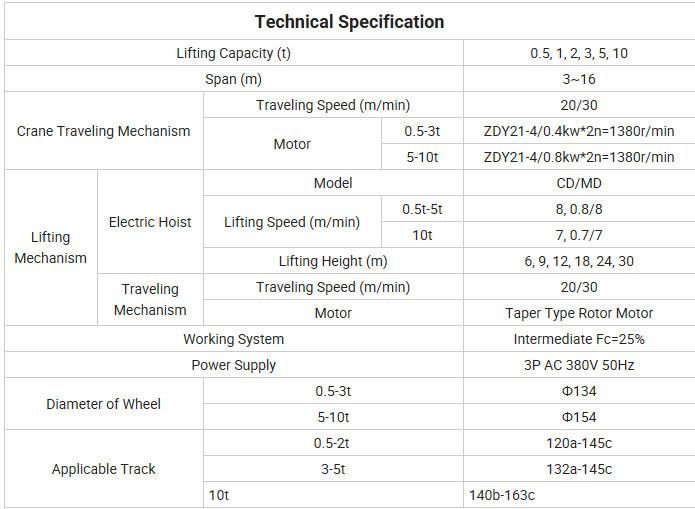 Kaiyuan Suspending Overhead Crane with Electric Hoist for Sell