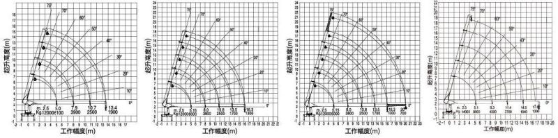 China Manufacturer 3.2 Ton Hydraulic Truck Mounted Crane for Sale in Japan