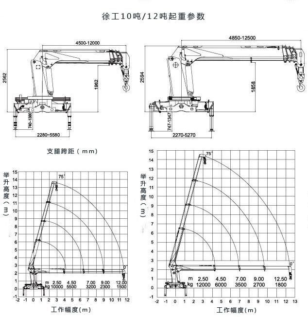 Top Manufacturer HOWO Truck with Knuckle/ Straight Boom Hydraulic Brick Grab Crane Truck