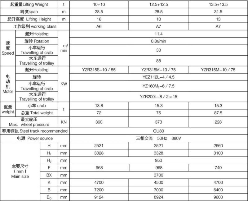 Double Girder Rotation Hanging Beam Magnetic Electric Overhead Traveling Crane