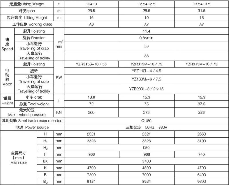 Double Beam Revolving Hanging Beam Electromagnetic Bridge Crane