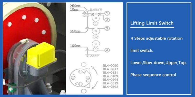 220V Electric Trolly End Beam Bridge Crane