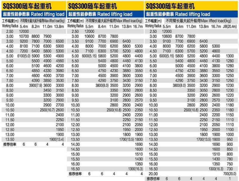 China Wholesale Hydraulic 2 Ton Truck Mounted Crane for Sale