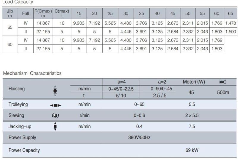 Suntec Tower Crane Qtz125 10t Factory Production Price