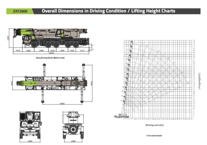 Zoomlion Truck Crane Price 200 Tons Zat2000 Factory Price