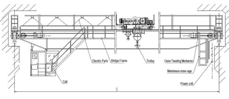 Heavy Duty Four Beam Yzs Model Electric Overhead Traveling Charging Crane for Steel Mill