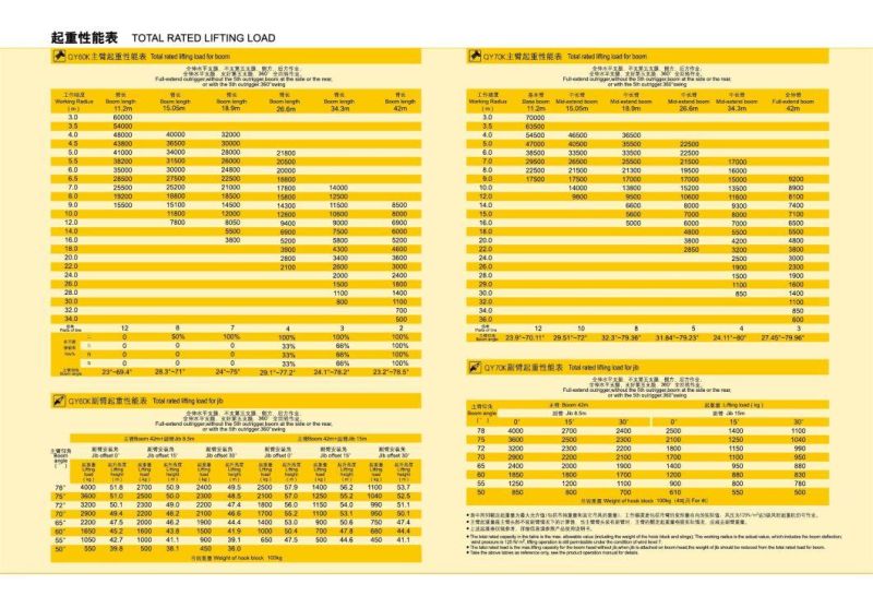 70t Qy70K-I (hydraulic control) Truck Crane Manufacturers All Terrain Crane