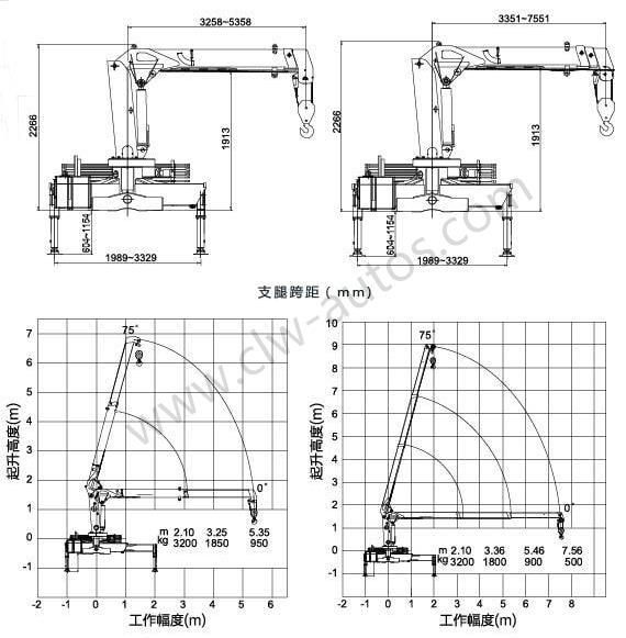 Jmc/JAC/Isuzu Double Cabin Telescopic Boom Construction Machine 2ton Truck Mounted Crane 3.2ton Truck with Crane