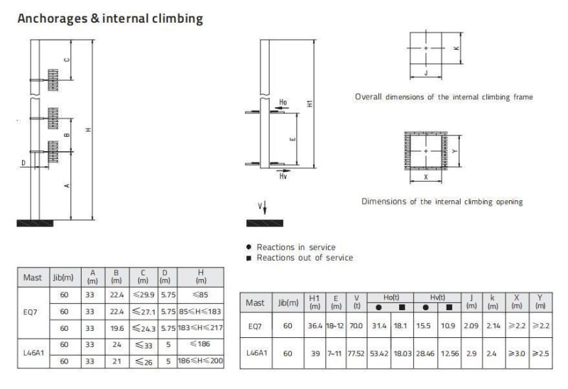 China Zoomlion Flat Top T6013A-8A Tower Crane