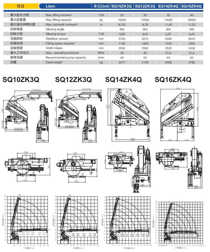 Sq12zk3q Knuckled Boom 12 Ton Small Lifting Crane for Sale