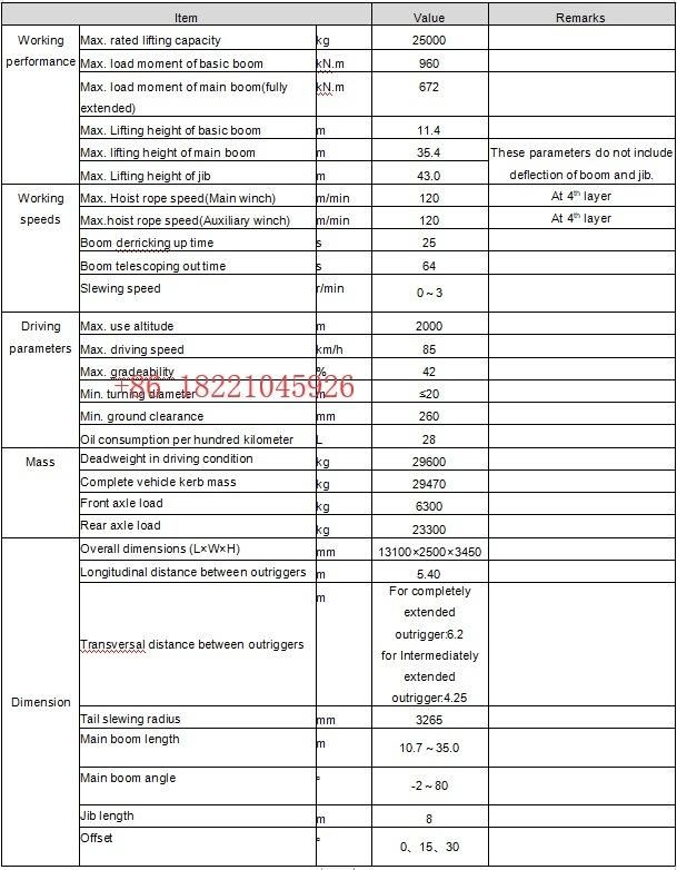 Mobile Crane Zoomlion 25tons Ztc250V4 Qy25V4 Truck Crane