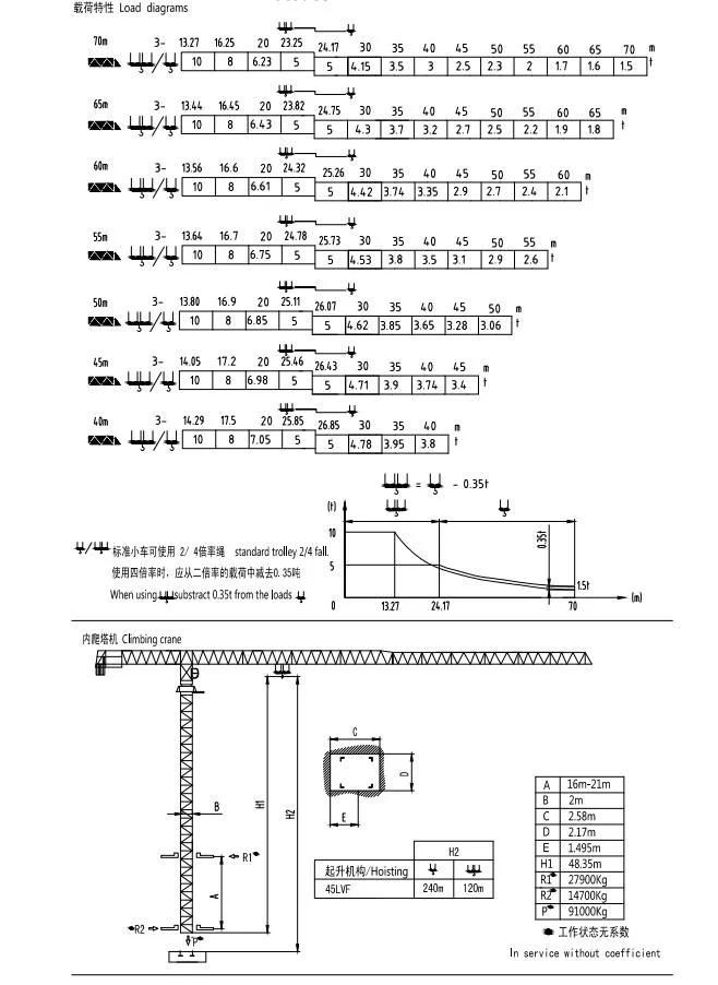 T7015-10e 10 Ton 70m Jib Length Sizes Topless Tower Crane with Spare Parts Sales