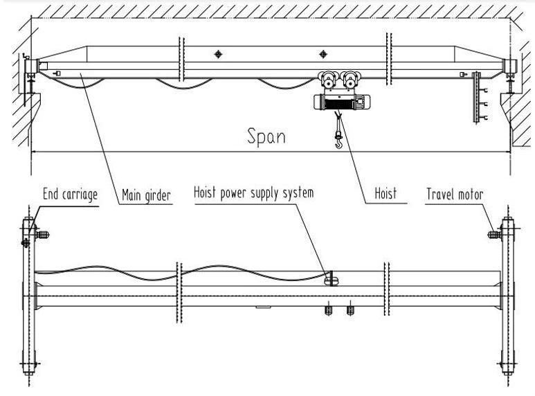 Lda Type 1~20tons Single Girder Overhead Crane with Electric Hoist