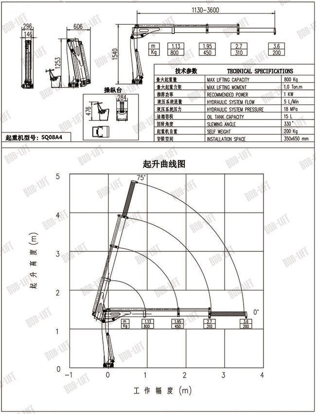 Factory Knuckle Boom 0.8ton Cargo Pickup Small Truck Crane