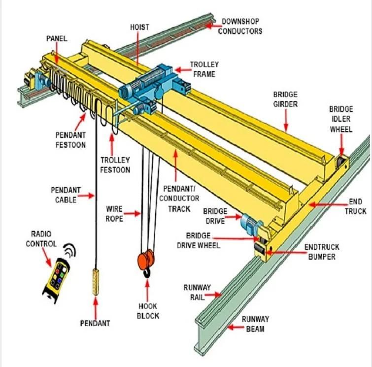 New Technology Customized Slewing Deck Crane