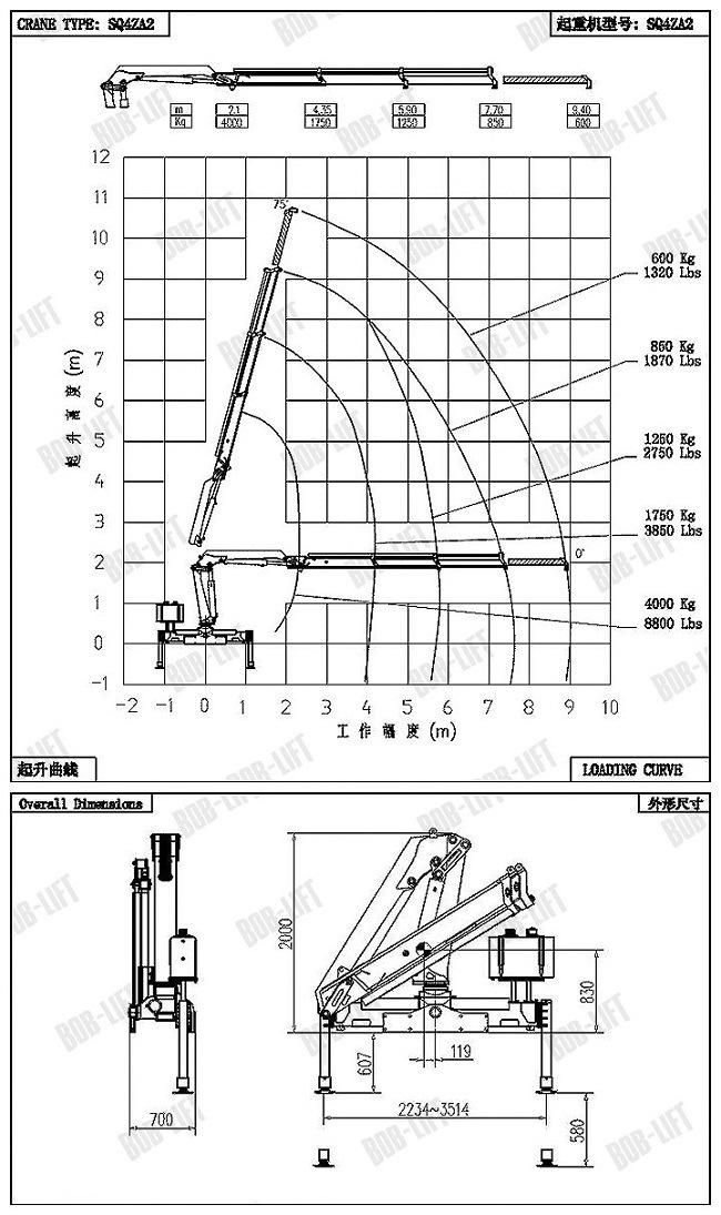 China Brand Knuckle Boom Truck Mounted Crane in Australia