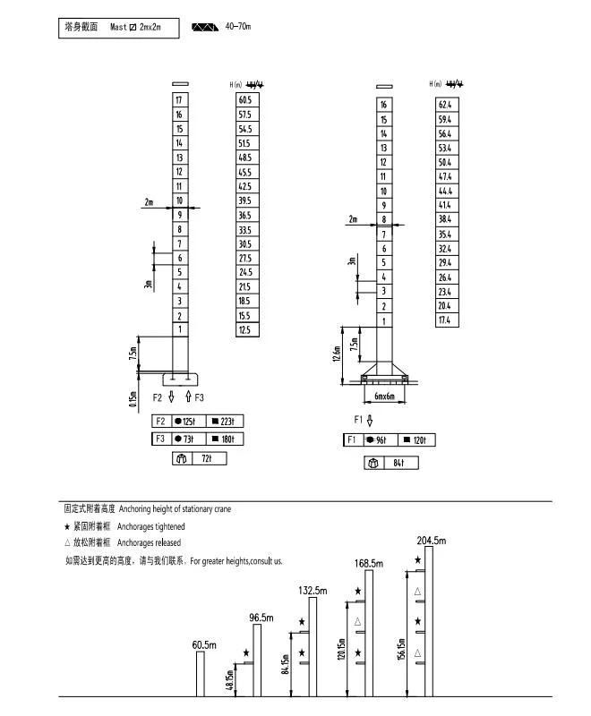 Luffing Flat Top Topkit up to 30 Tons Available Tower Crane Manufacturers