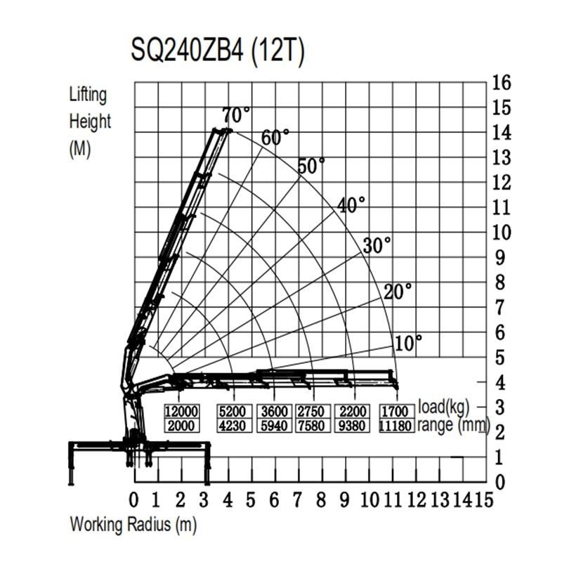 HBQZ 12 Tons knuckle boom crane manufacturers lift