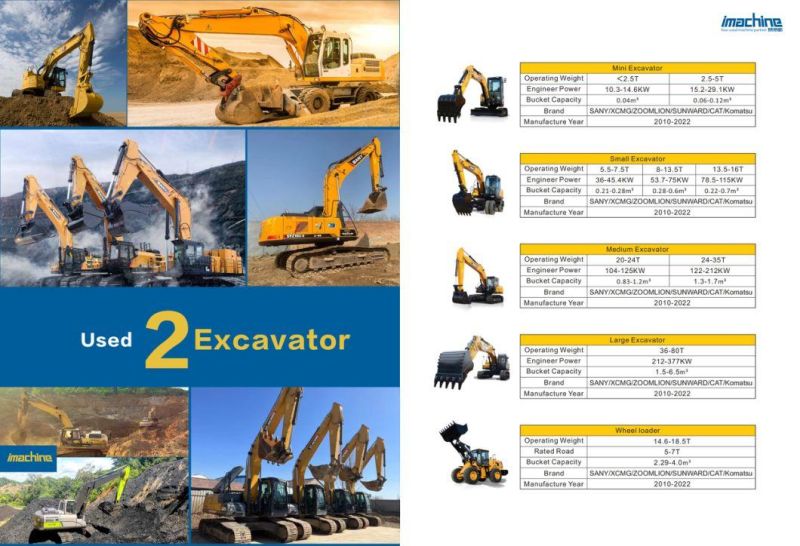 High Performance Used Hot Sale High Quality Sy Crawler Crane 75 Tons in 2019