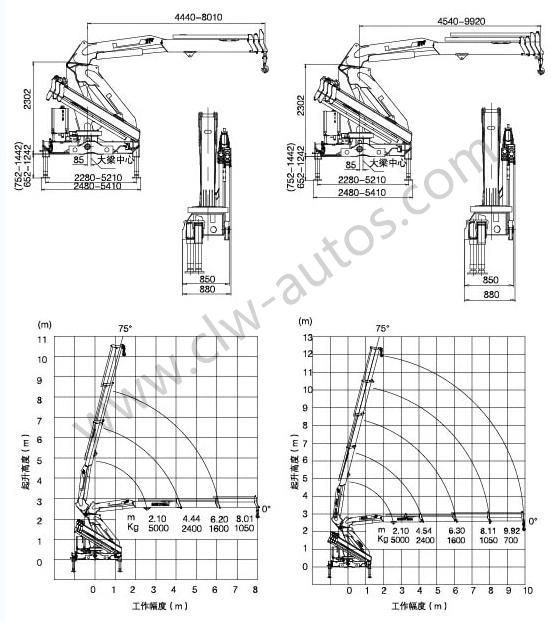 Dongfeng Utility Service Knuckle Boom Truck Crane 5tons Truck Mounted Crane