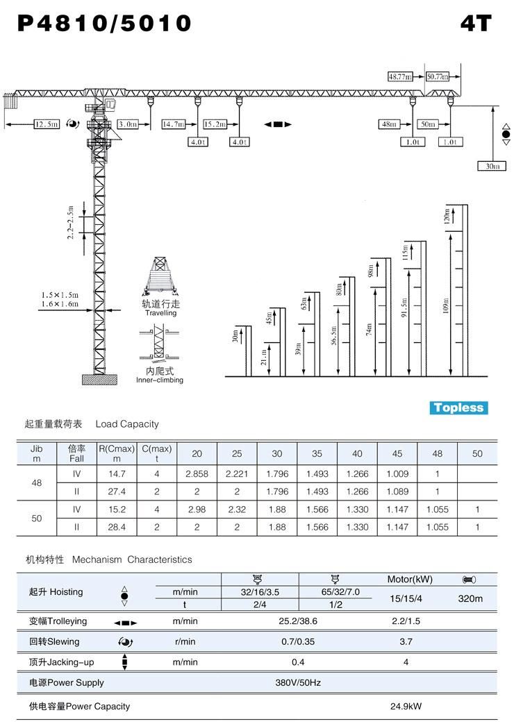 4t Flattop Topless Tower Crane with Jib 50m