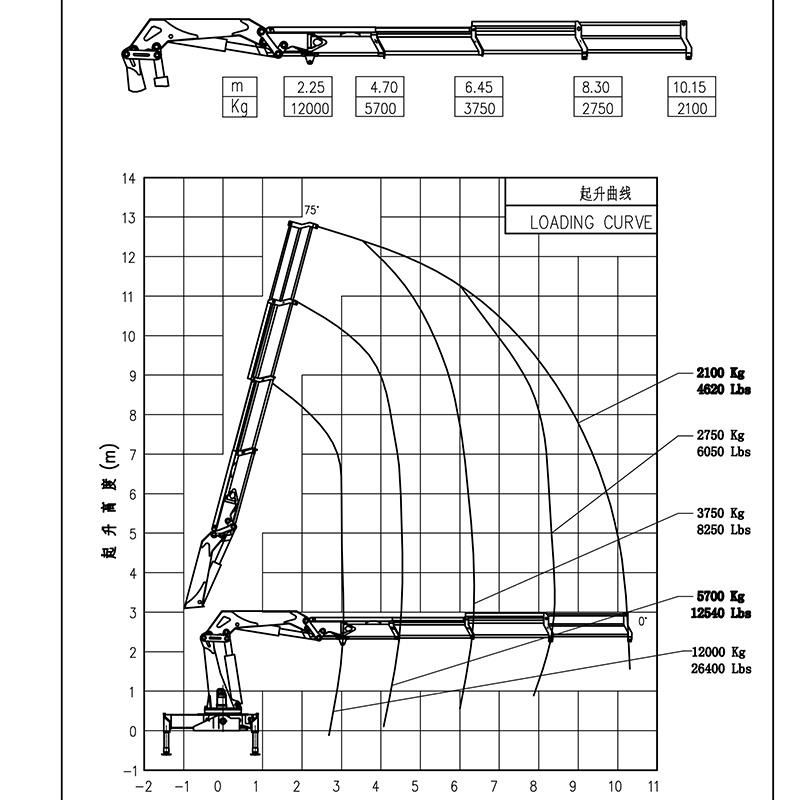 12 Ton Knuckle Boom Mobile Truck Mounted Crane for Construction