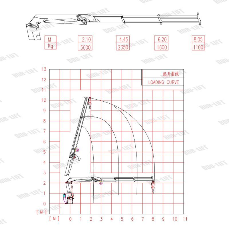 Truck Mounted Cranes 5 Ton Lifting Capacity