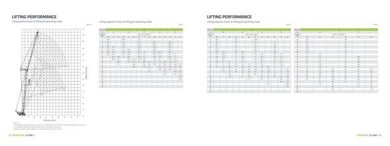 Zoomlion Zcc2000-1 New Product 200 T Crawler Crane with Lattice Boom