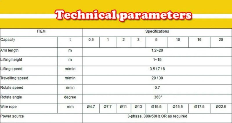 Pillar Jib Crane Electric Rotated Lifting Equipment with Best Price 5t