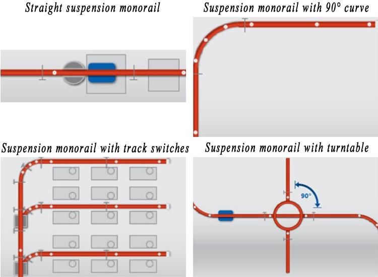 Suspension Monorail with Track Switches with 90° Curve