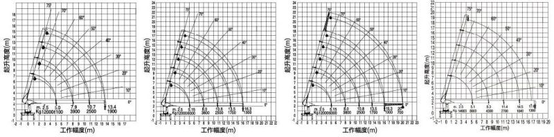 China Manufacturer 16 Tonne Hydraulic Mobile Telescope Crane for Construction