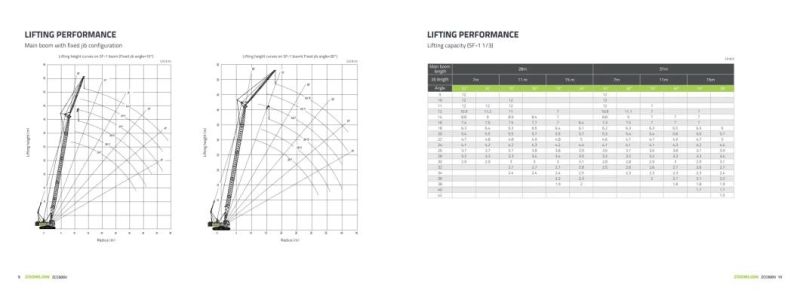 Zoomlion Zcc600V New Product 60 T Crawler Crane with Lattice Boom