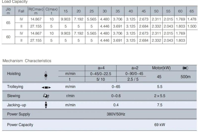 10t Qtz125 Construction Tower Crane Price