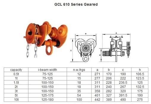 Chinese Manufacturers 1 Ton Beam Lifting Trolley/Manual Plain Trolley/Hand Trolley