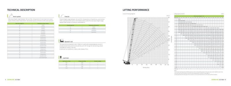 Zoomlion Zcc1500V New Product 150 T Crawler Crane with Lattice Boom