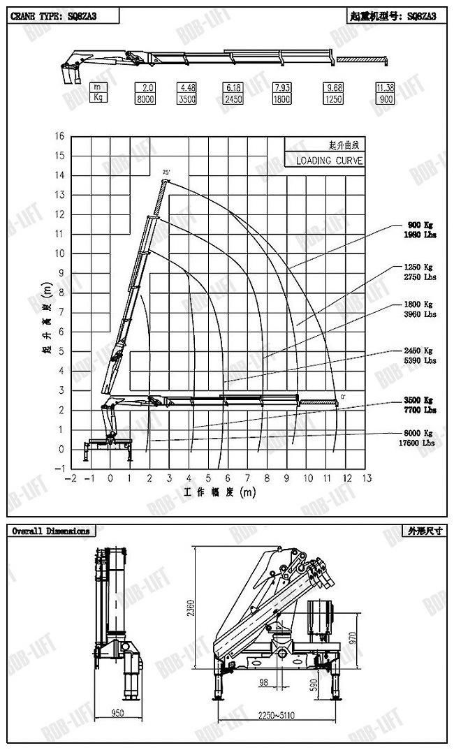 Foldable Knuckle Boom Price Hydraulic Crane