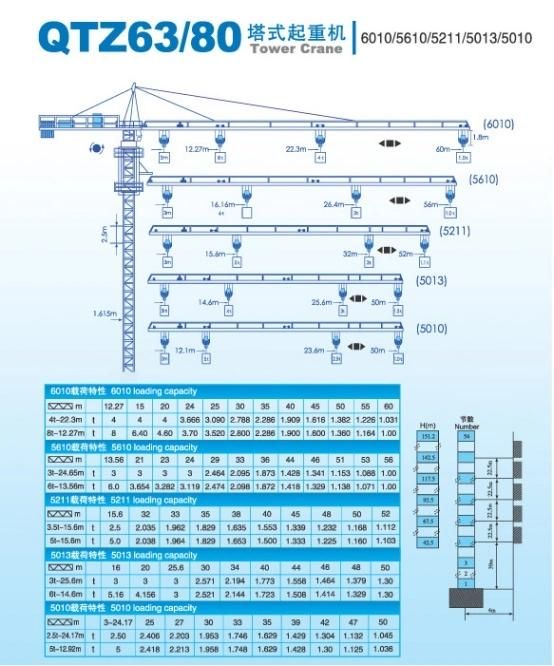 China Crane Qtz63 Construction Mobile Tower Crane