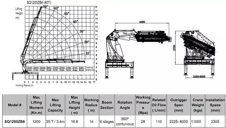 200t Sq4000zb6 Truck Mounted Knuckle Crane Hoist 100t @ 4m Intelligent Remotely Control Folding Boom Crane 4400kn. M Heavy Duty Semi-Knuckle Boom 6 Jib