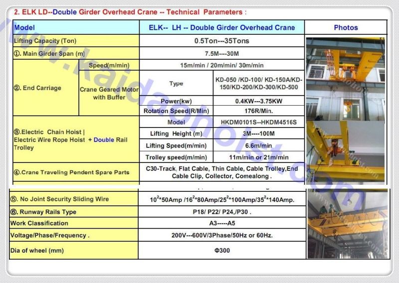 Elk 30ton Crane / Double Girder Crane/ Cranes/Overhead Rane