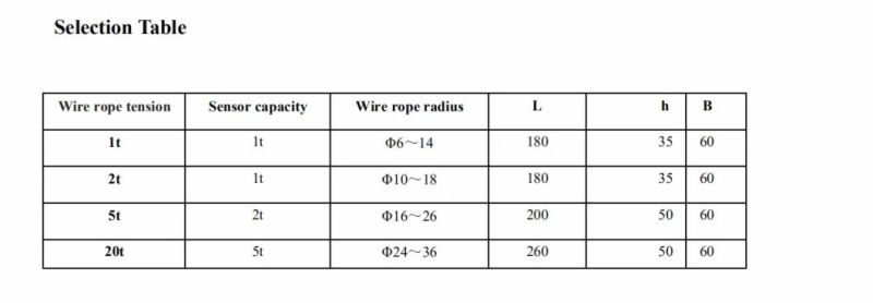 Rope Clamp Sensor Crawler Crane Tower Crane with Cable